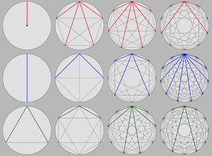The three aspect families and 12 parent polygons