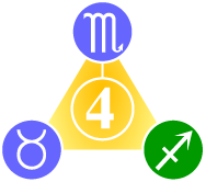 The Taurus-Scorpio-Sagittarius triangle